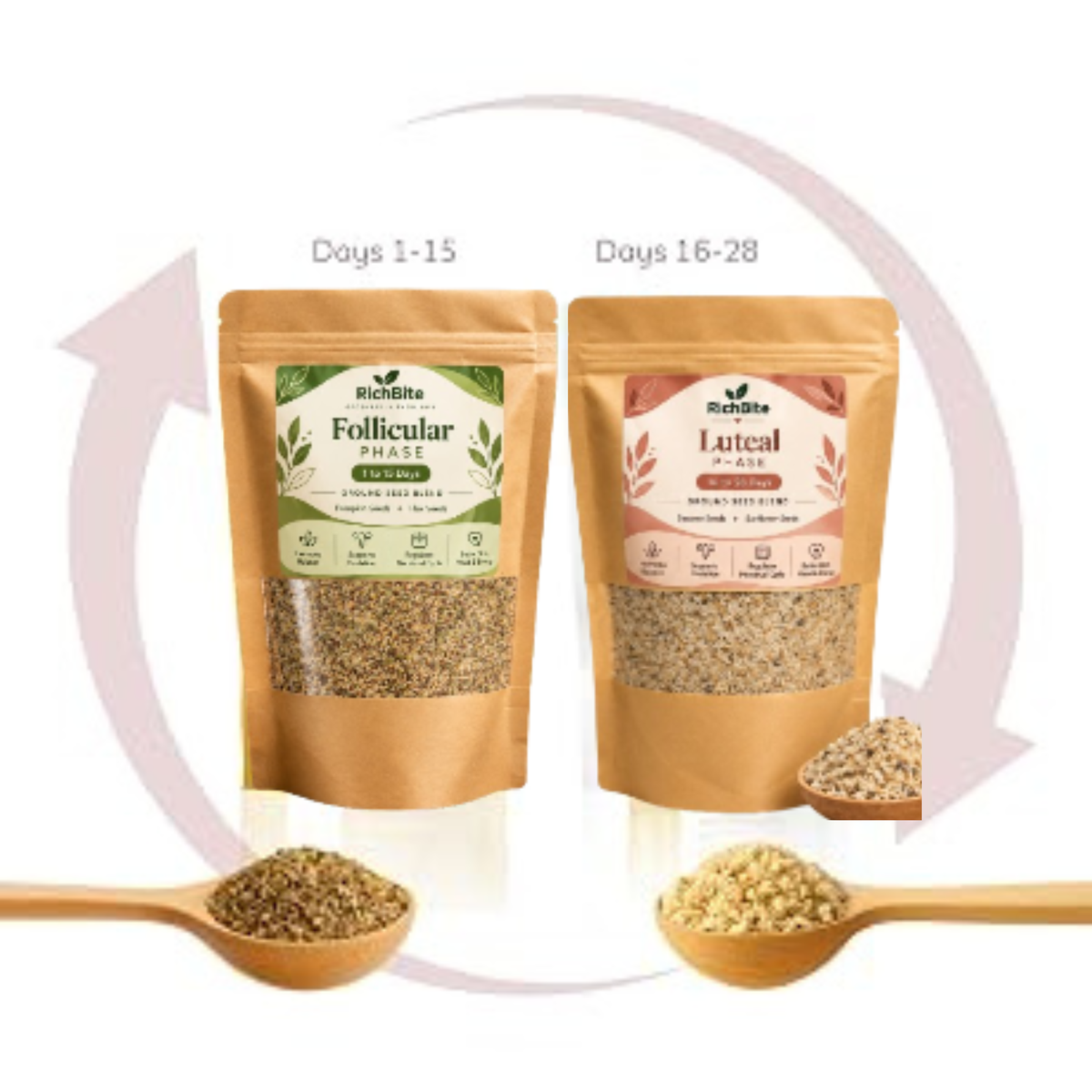 NO 1. PCOS Seed Cycling Kit Blend Mixture