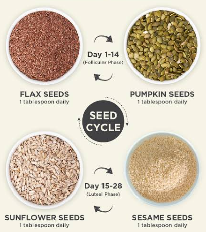 PCOS Seed Cycling Kit- 200g Each