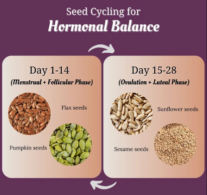 PCOS Seed Cycling Kit- 200g Each